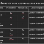 Иллюстрация №2: Расчёт теплового котла КЕ 25-14С (Курсовые работы - Теплоэнергетика и теплотехника).